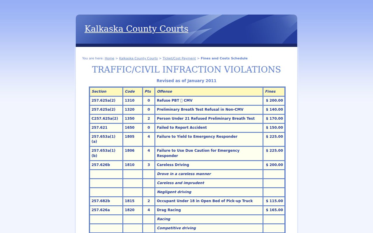 Kalkaska County traffic court historical fine and cost schedule
